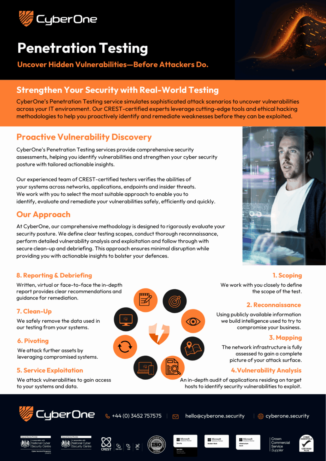 Penetration Testing Data Sheet