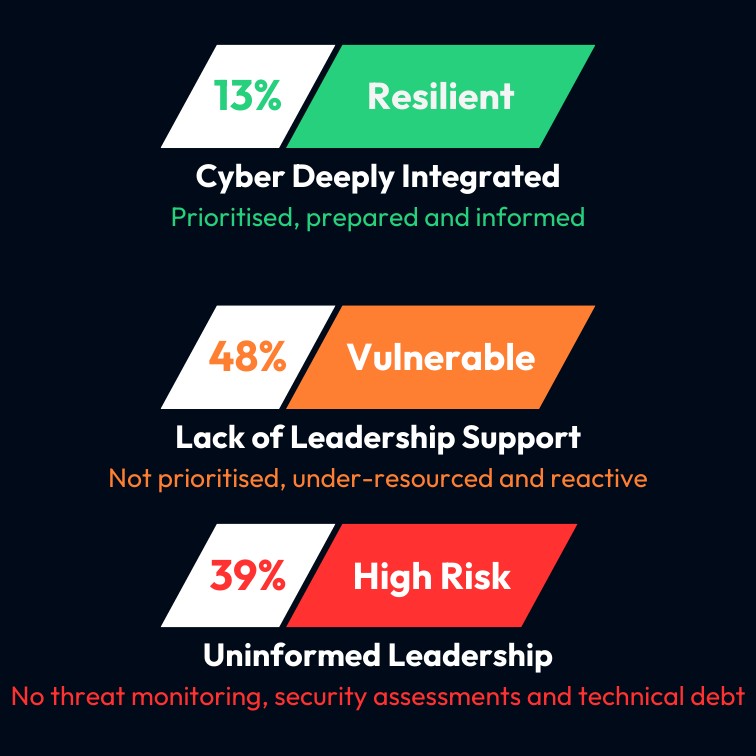 Cyber Security Vulnerability Cyber Security Vulnerability