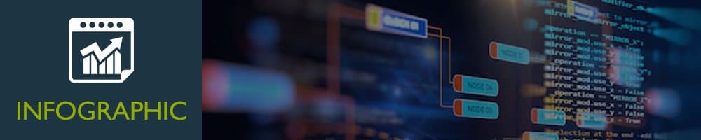 Blog Banners