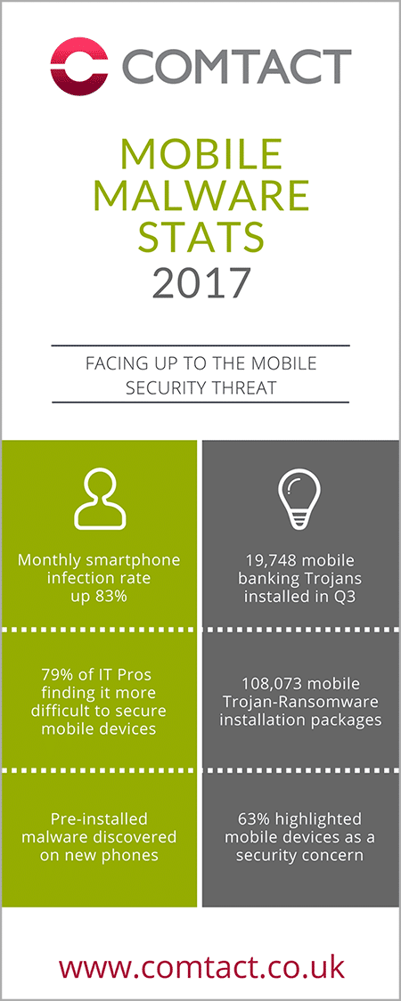 Mobile security statistics 2017 infographic