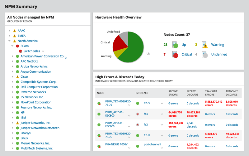 SolarWinds NPM dashboard