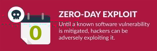 Zero-day-exploit-1