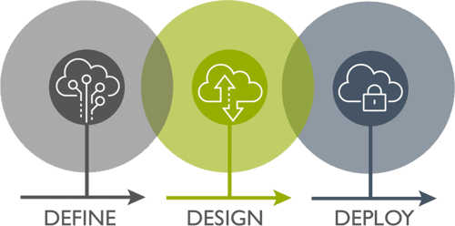 Zscaler deployment process