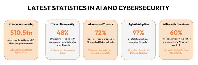 MXDR & AI - Rethinking SecOps - Stats