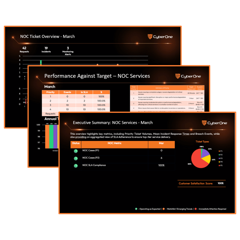 NOC Dashboard