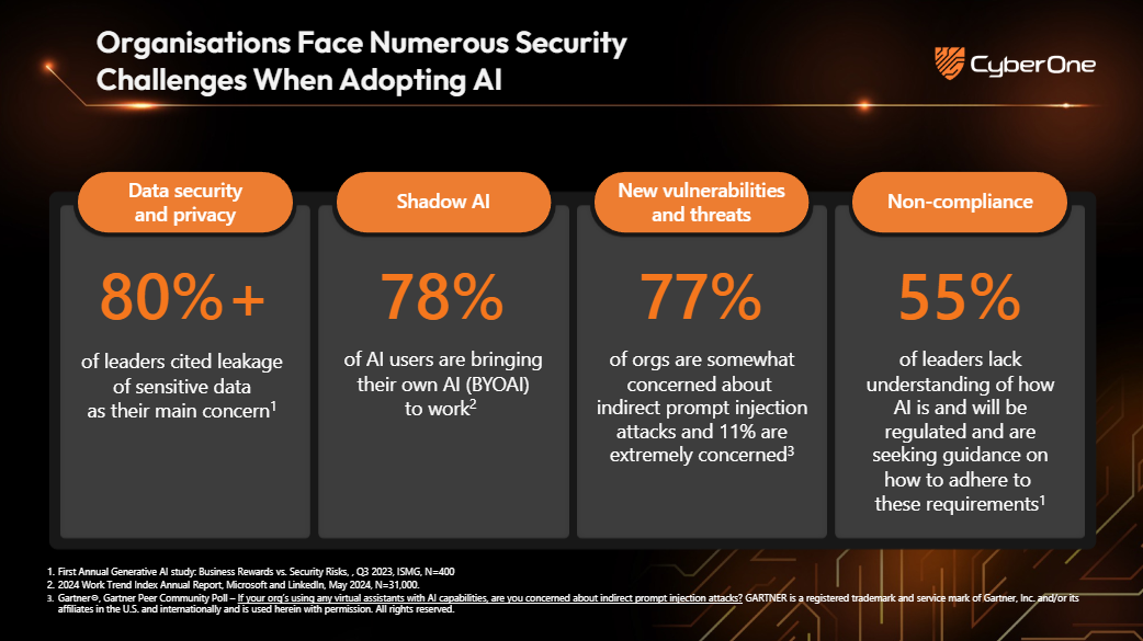 Organisations Face Numerous Security Challenges When Adopting AI​
