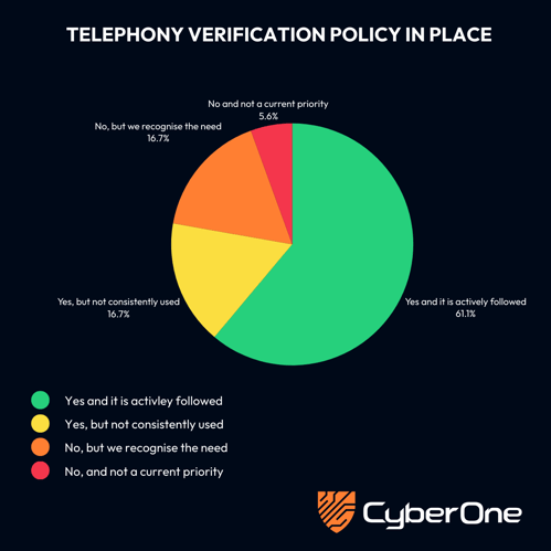 Telephony