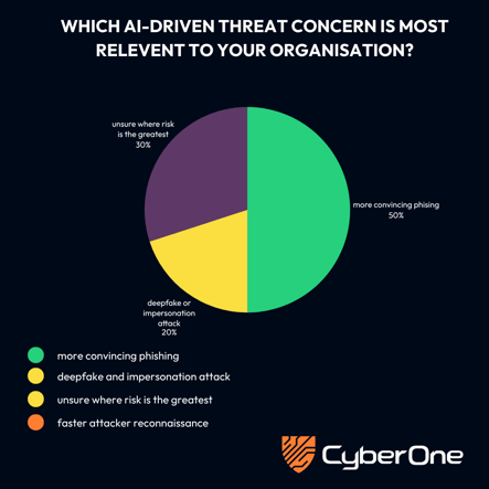 AI-Threat-Relevance
