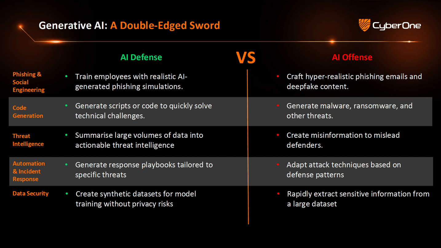 AI & Human Intelligence: The Best Defence Against Cyber Threats