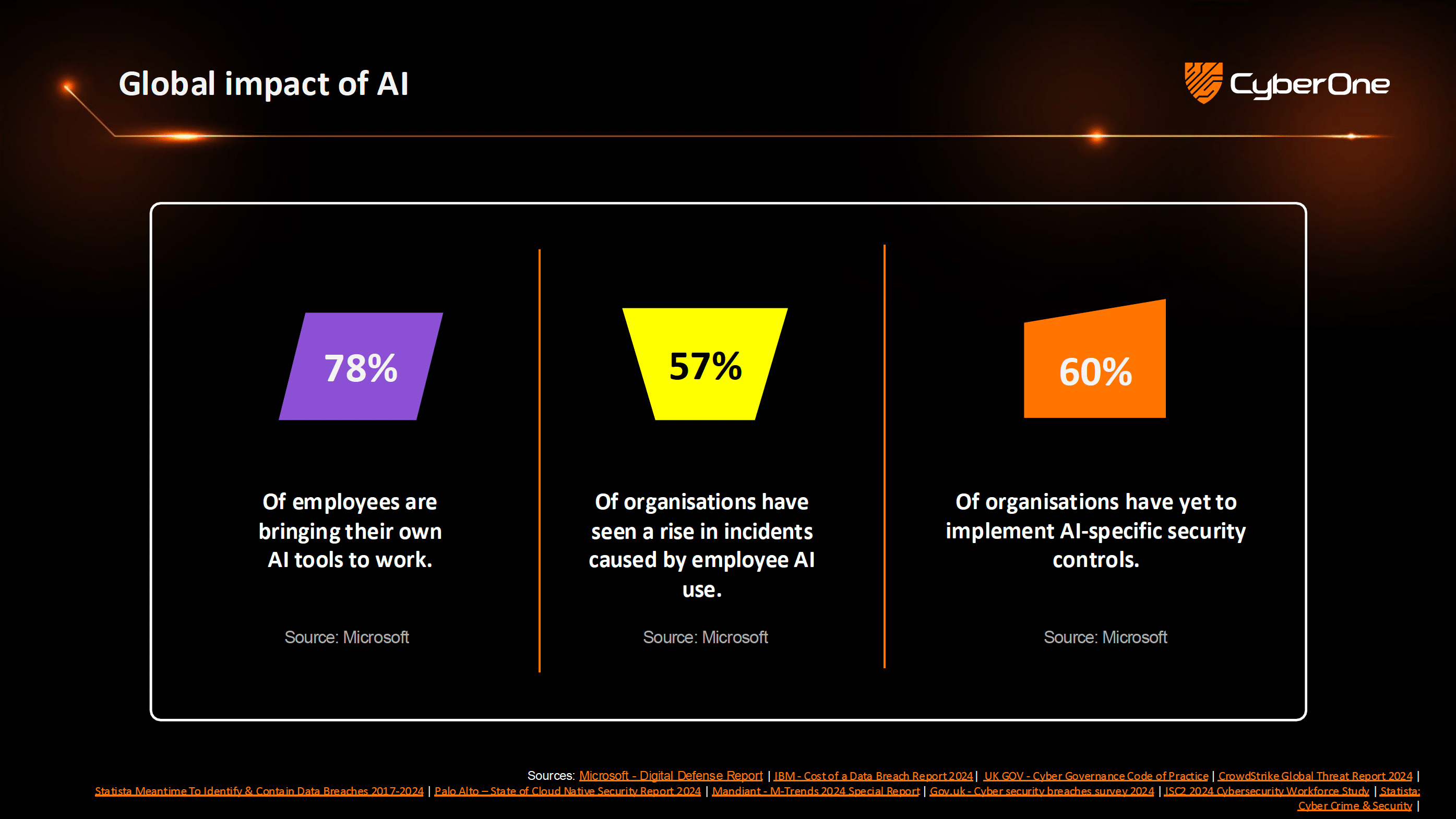 Global-Impact-of-AI