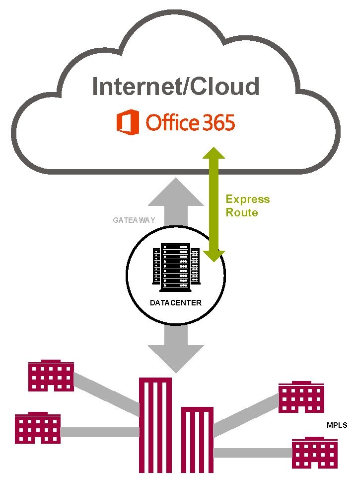 Network-Latency-Issues-with-Microsoft-365