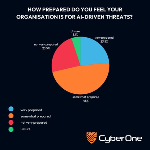 poll-data-security-concern (3)