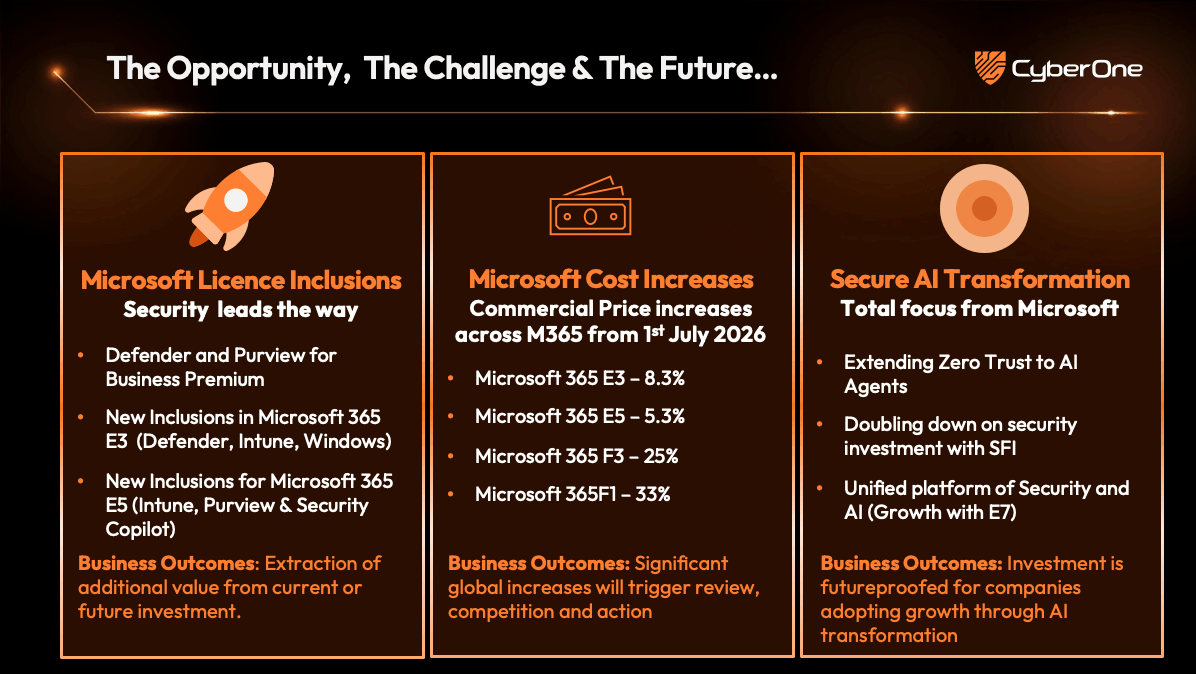 The Opportunity The Challenge and The Future