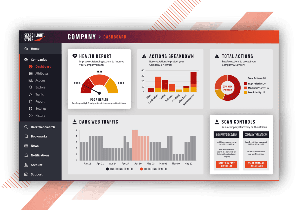 Searchlight Cyber DarkIQ Dashboard