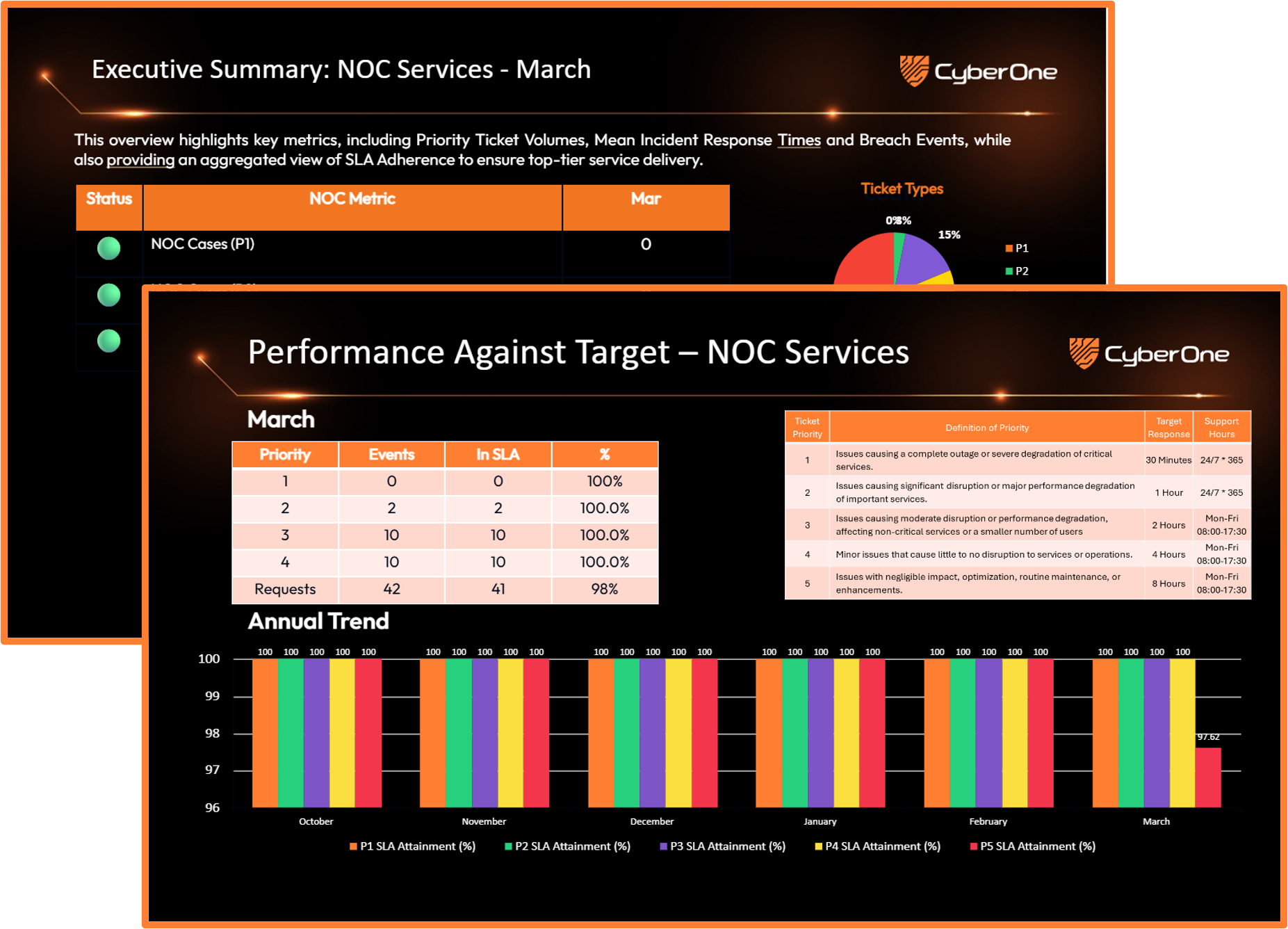 Report-NOC
