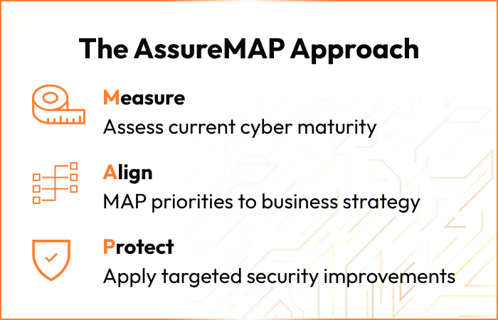 The AssureMAP Approach